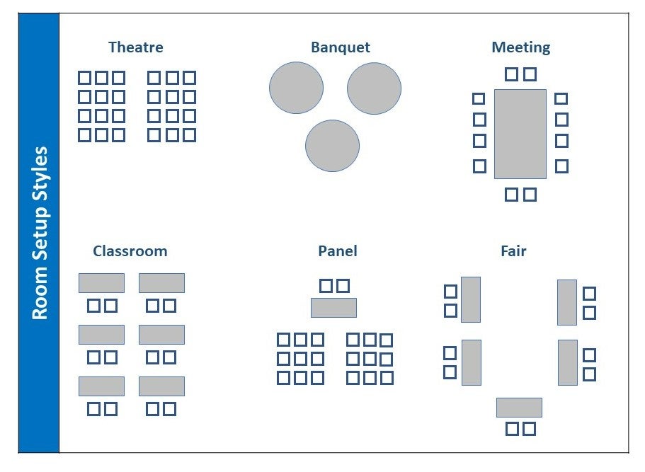 Room Setup Styles Kenneth P Dietrich School Of Arts Sciences 